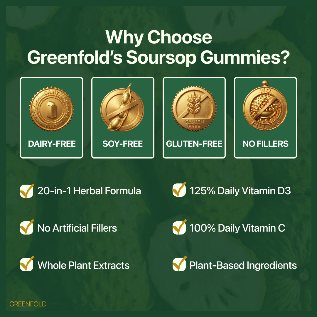 Greenfold Soursop Gummies 20 In One